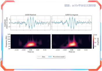 科学家观测到大质量黑洞合并事件