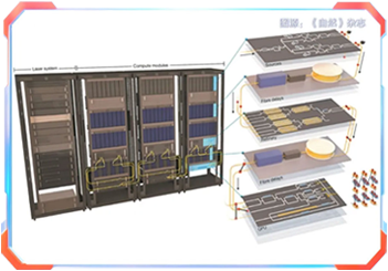 全球首台可扩展光量子计算机原型问世