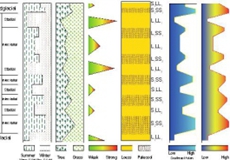 第四纪环境研究