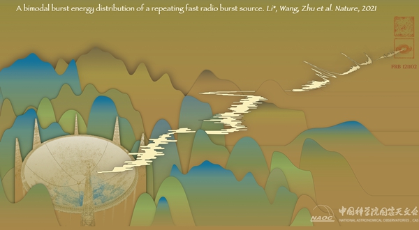 中国天眼高质量开放运行取得系列重要科学成果