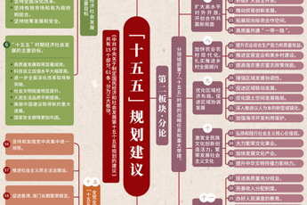 看这张思维导图，学“十五五”规划建议